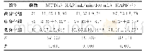 表2 不同分化程度HCC患者血流灌注指标比较