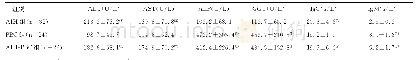 表1 三组患者血清生化指标检测结果比较