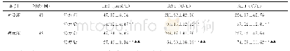 表1 两组TBil、AST和ALT的比较
