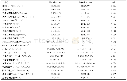 表2 建模组123例ALC合并SBP患者的单因素分析