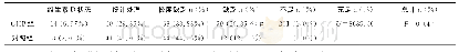 表1 两组间维生素D状态分布比较