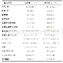 表2 存活、死亡患者临床资料比较