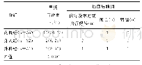 《表1 三组早期再出血率比较》