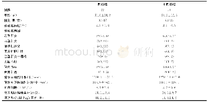 表1 两组临床疗效比较：肝硬化腹水伴自发性细菌性腹膜炎患者第三代头孢菌素耐药的危险因素研究