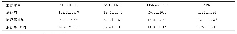 《表1 患者治疗前后肝功能水平变化》