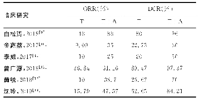 《表2 各项研究中两种治疗方法的ORR和DCR》