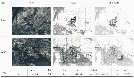 《表9 少水型聚落形态：水系影响下的红河哈尼梯田聚落空间特征及其“在地性”传统营建系统转译》