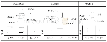 7 连接模块与收边模块：集合住宅可变空间的工业化技术创新