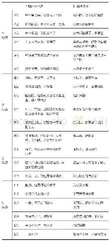 表4 无障碍设施使用感受关键句