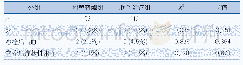 《表3 两组患者溶栓治疗后出血率及90 d死亡率比较》