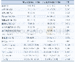 《表1 临床特征对比：弗明汉危险评分在无症状老年人颈动脉易损斑块筛查中的价值研究》