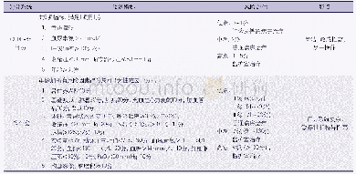 《表3 卒中相关性肺炎病情严重程度评分系统》