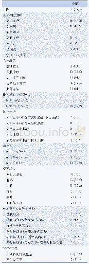 表1 患者临床及影像资料和预后/例（%）