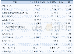 《表2 颈动脉不同狭窄程度之间的比较结果》