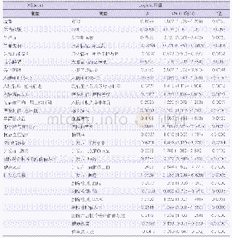 表1 两种预测模型变量筛选结果