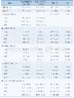 表1 优化前流程组和优化后流程组间指标比较