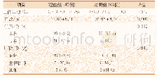 《表1 两组的一般资料比较》