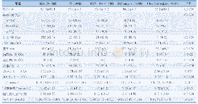 《表1 基线数据比较：高血压和高同型半胱氨酸血症与静止性脑梗死的相关性分析》