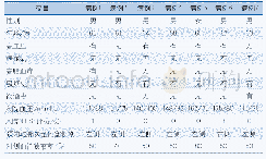 《表1 患者基线特征：分期支架治疗颈内动脉次全闭塞伴对侧颈内动脉狭窄的疗效与安全性观察》