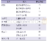 《表1 在临床环境中评估人工智能深度神经网络性能的前瞻性试验》