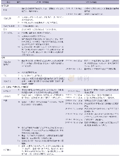 《表2 SPIRIT-AI条目清单》