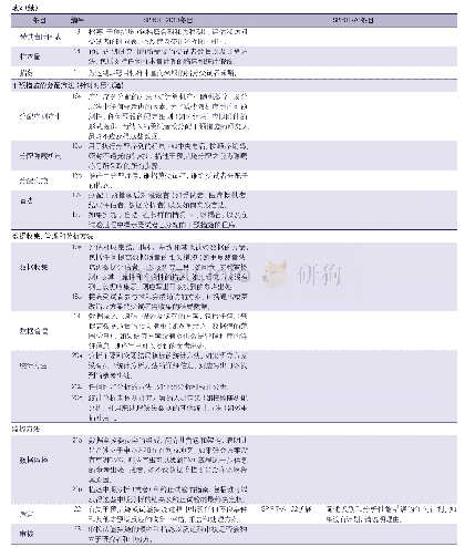 《表2 SPIRIT-AI条目清单》