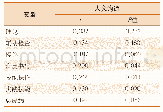 《表4 人文沟通与其他各站成绩相关性分析结果》