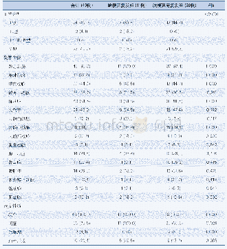 表3 脑梗死复发组和脑梗死无复发组动脉受累情况的比较[单位：例（%）]