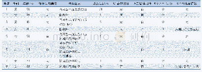 表1 计算过程与结果：以头痛为唯一临床表现的脑静脉窦血栓形成患者的头痛特征