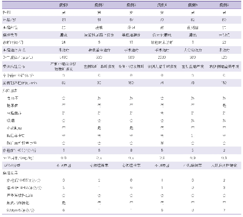 表1 本研究6例患者的临床资料