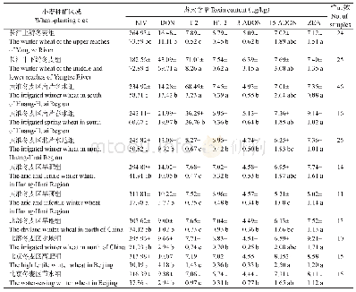 《表5 我国11个麦区小麦籽粒中7种真菌毒素的含量及差异性》