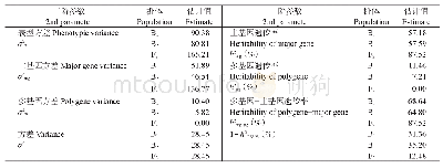 《表6 E-1模型的二阶遗传参数估计值》