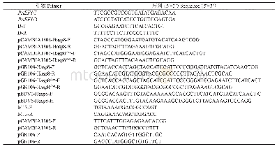 表1 本试验所选用的Hasp8引物序列