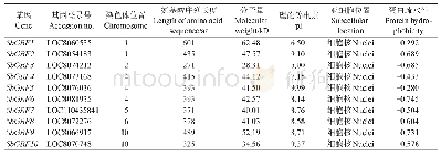 《表1 SbGRF基因编码蛋白的基本生物学信息》