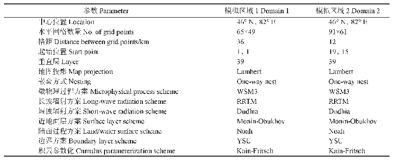 《表1 WRF模式配置及方案选择》