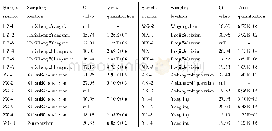 Table 2 Detection and quantitation of CLBV in grafted kiw ifruit shoots by RT-qPCR