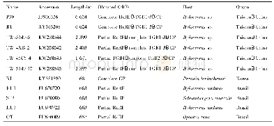 Table 3 The ZyVX-related isolates in the past years