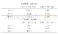 《表1 采样间隔和时速的关系》