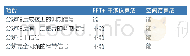 《表4 FFT+干涉仪算法和空间谱算法功能》