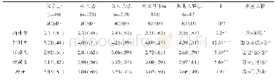 《表4 与不同亲属居住的差异检验 (n=568)》