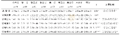 表2-1苗族各年级学生认知风格的差异检验(n=572)(M±SD)