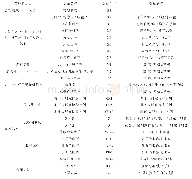 表1 变量定义：基于成长性视角下股权结构与公司绩效相关性实证研究——深市A股主板制造业上市公司的经验证据