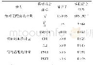 《表5 验证性因子分析的模型拟合指数》