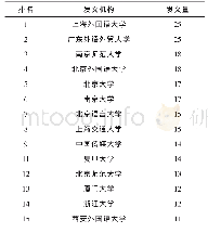 《表1 应用语言学研究机构发文分布》