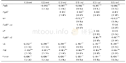 《表4 所有制混合深度的回归结果》