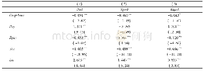 《表1 2 稳健性检验回归结果 (二)》