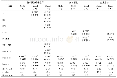 《表2 层级回归结果：动态竞争视角下的企业技术投资战略选择研究》