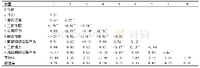 《表4 各主要变量的均值、标准差和变量相关关系》