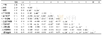 《表2 各变量的均值、标准差和相关系数 (N=394)》