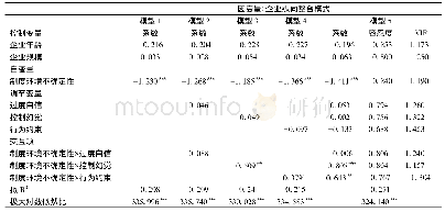 《表6 在制度环境不确定性与企业纵向整合模式关系中认知偏差调节作用的验证结果》